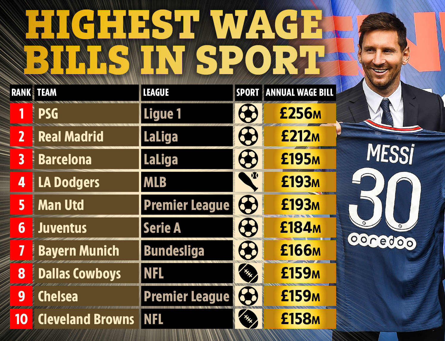 更为放松 更为放松